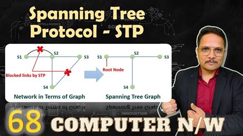 Spanning Tree Protocol Stp Explained Computer Networks Youtube