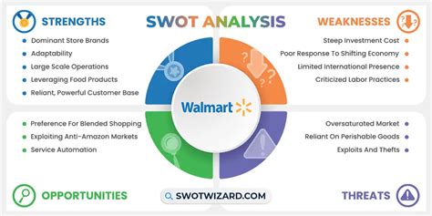 Walmart SWOT Analysis 2024 An Ultimate Report With Advice