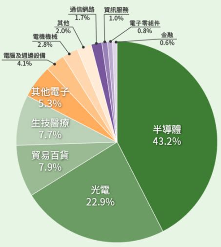 中信上櫃esg30 Etf基金00928的完整介紹，含配息