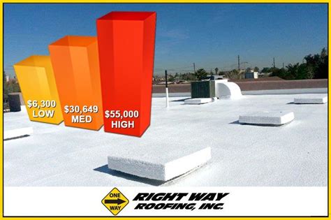 Spray Foam Roofing Cost in Arizona - Right Way Roofing Inc