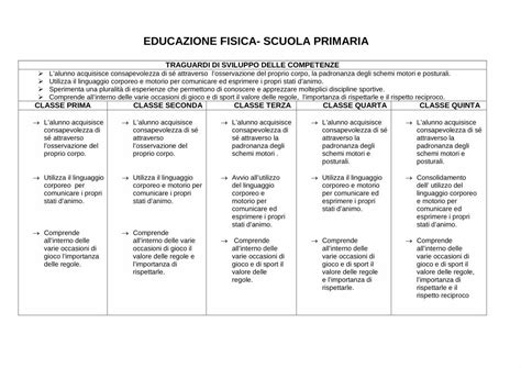 Pdf Educazione Fisica Scuola Primaria Educazione Fisica