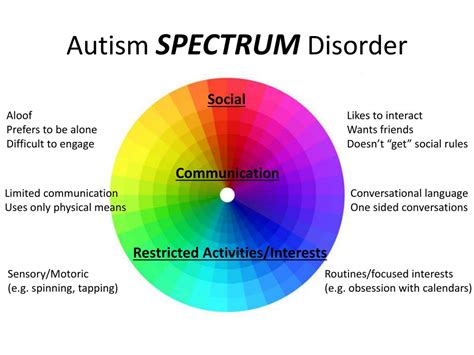 PPT - Autism Spectrum Disorder PowerPoint Presentation, free download ... 