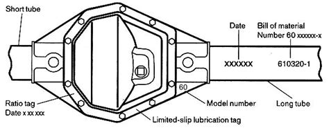Dana 60 Axle Identification Pirate 4x4