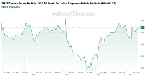 bb etf indice futuro de dolar sp  fundo de indice responsabilidade