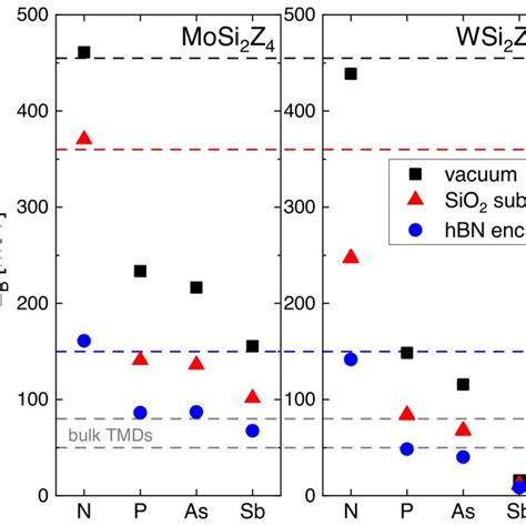 Exciton G Factors G X Of X I A B D A B And D Excitons In