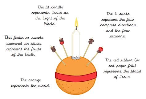 Christingle Another Joyful Christmas Tradition