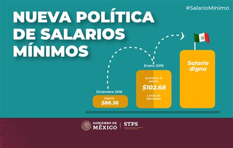 Cual Es El Salario Minimo En Mexico 2018 Company Salaries 2023