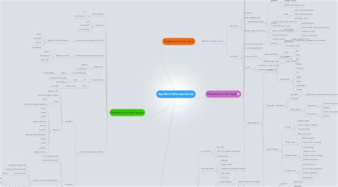 Equilibrio Hidroelectrol Tico Mindmeister Mapa Mental