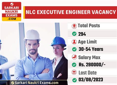 Nlc Executive Engineer Recruitment Last Date August Online Form