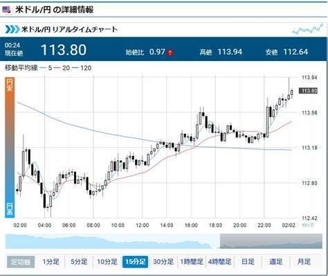 本日、米fomc政策金利発表！ポジションを持っている人は注意を！ 稼げるまとめ速報