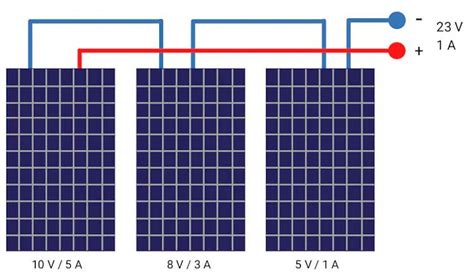 Solarmodule Verbinden Reihen Oder Parallelschaltung