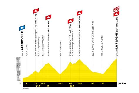 Parcours du Tour de France 2025 programme et carte détaillée étape par