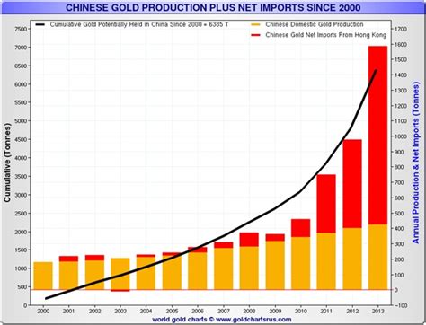 China Goes For The Gold As Beijing Gold Demand Goes Parabolic Gold Eagle