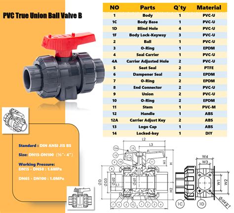 PVC True Union Ball Valve B Tianjin Runke Plastic Tech Co Ltd 天津润科塑胶