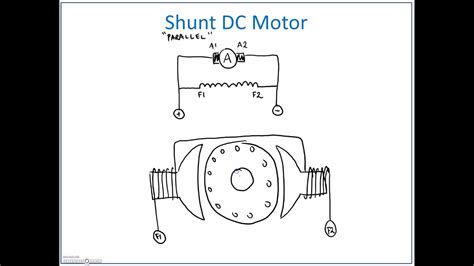 Shunt Connected Dc Motor