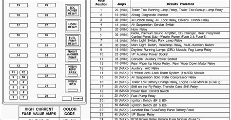 Fuse Box Diagram For 2007 Ford Explorer