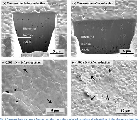 Figure From Spherical Indentation Of Bilayer Ceramic Structures