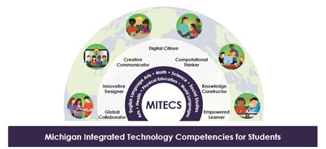 mitecs   technology