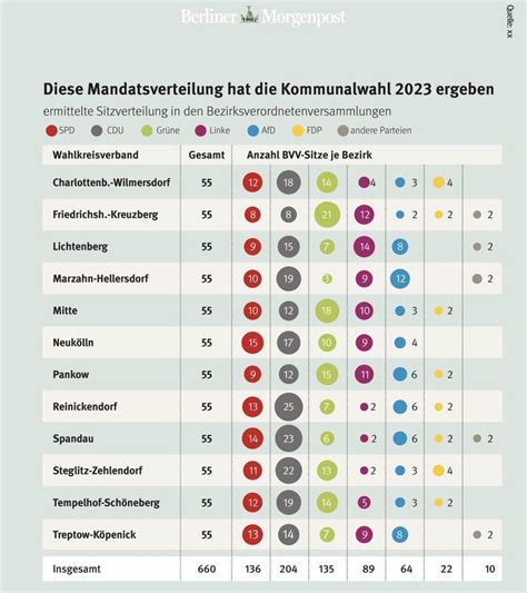 Florian Schmidt on Twitter Ergänzung diese Karte zeigt acht Bezirke