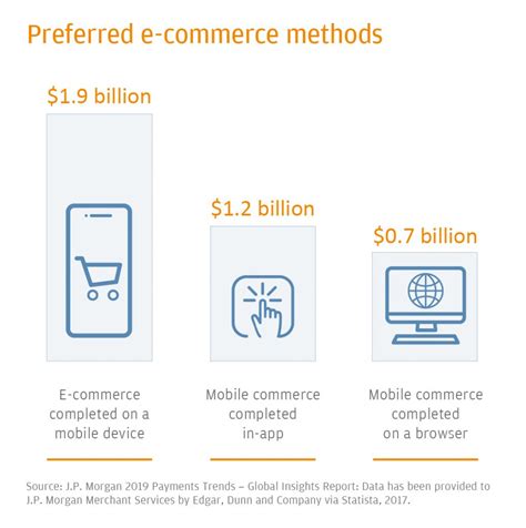 4 Most Popular E Commerce Payment Methods In Malaysia