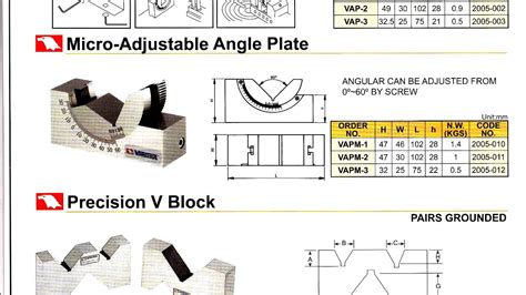 Kh I I U Ch Nh G C M Y M I Mr Xu N Precision Angle