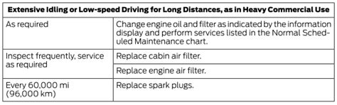 Ford Explorer Special Operating Conditions Scheduled Maintenance