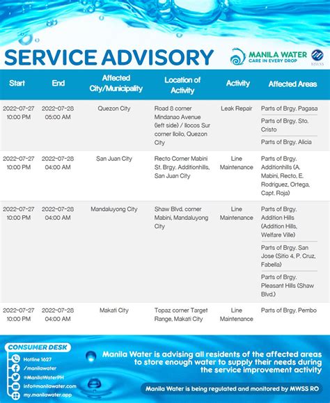 Manila Water On Twitter SERVICE ADVISORY Schedule Of Maintenance