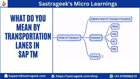 What Do You Mean By Transportation Lanes In Sap Tm Sastrageek Micro