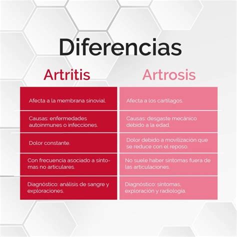 Artritis Y Artrosis ¿en Qué Se Diferencian Orthokine