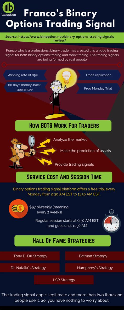 A Profitable Binary Options Trading Signals By Franco: BOTS Review ...