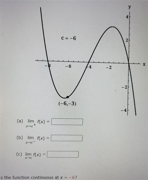 Solved B Limx→c−f X C Limx→cf X Is The Function