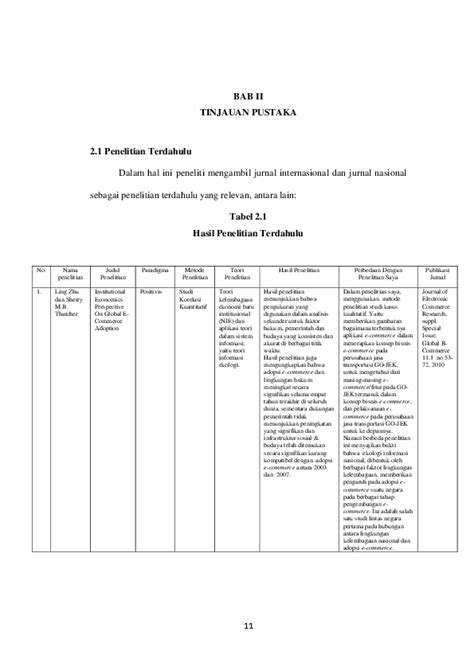 Detail Contoh Penelitian Yang Relevan Koleksi Nomer 18