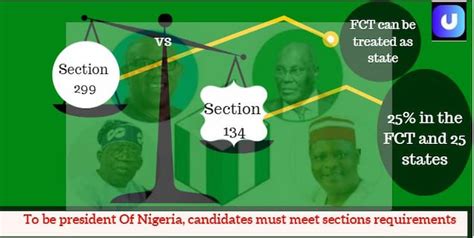 Explainer 25 In The Fct And 24 States Section 299 Requirements For