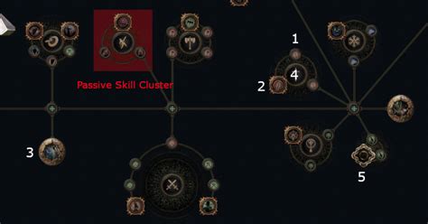 Passive Skill Tree Guide For Beginners Path Of Exile Maxroll Gg