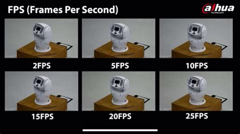 Frames Per Second Comparison Youtube