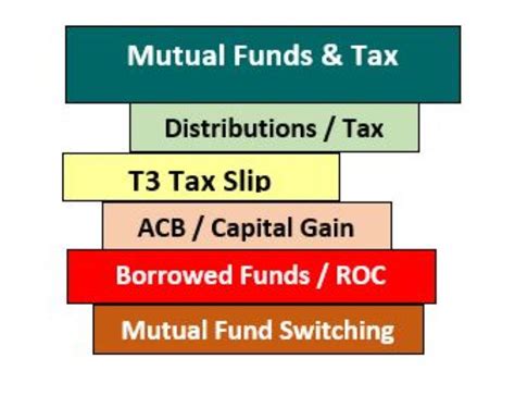 Taxtips Ca Tax Treatment Of Income From Mutual Funds