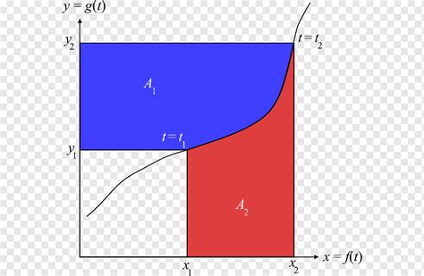 Integración Por Partes Del Teorema Integral De Una Función Matemática Matemática ángulo