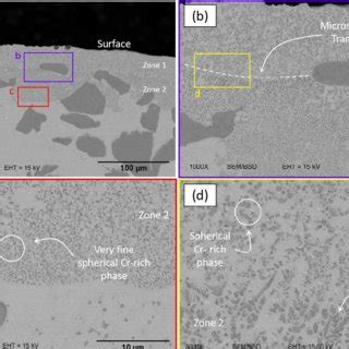 Sem Bse Images A Showing An Overview Of The Drastically Changed