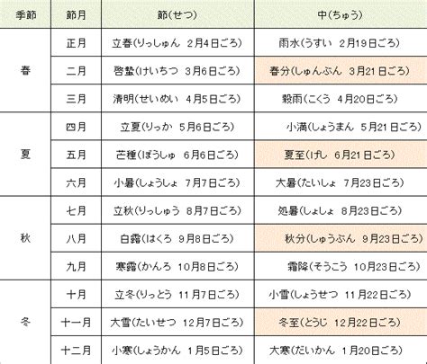 二十四節気 慶應進学館