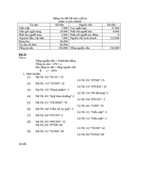 Bai Tap Nguyen Ly Ke Toan Co Loi Giai PDF