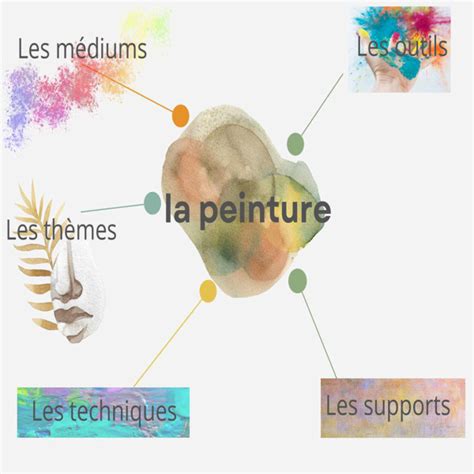 Comment Analyser Une Peinture Artoth Que De La R Union