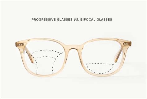 Progressive Glasses Vs. Bifocal Glasses | classic:specs