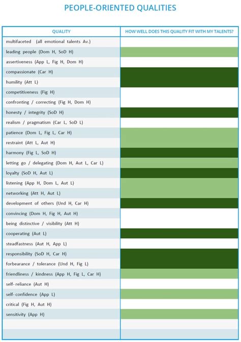 qualities analysis  talent passport
