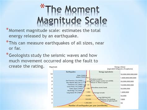 Moment Magnitude Scale Vs Richter Scale