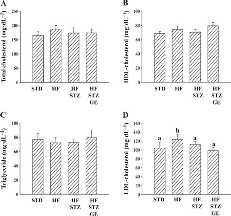 Figure 3 From Genistein Ameliorates Hyperglycemia In A Mouse Model Of