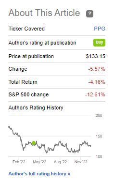 PPG Industries: Paints Didn't Do Well, Let's Revisit The 'Buy' (NYSE:PPG) | Seeking Alpha