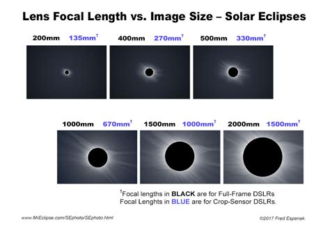 How To Photograph A Solar Eclipse