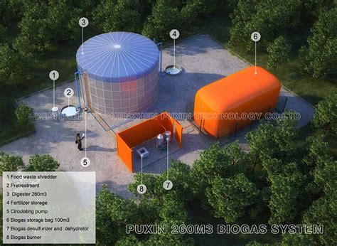 Puxin Portable Assembly Biogas System Medium And Large Size