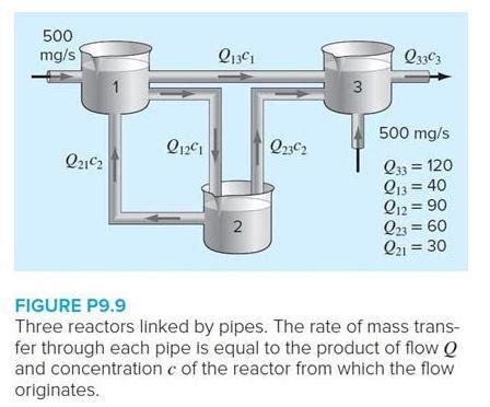 Solved The Figure Below Shows Three Reactors Linked By Chegg