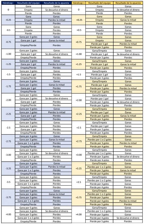 Mercados Asi Ticos Handicap Asi Tico F Tbol Rushbet Co